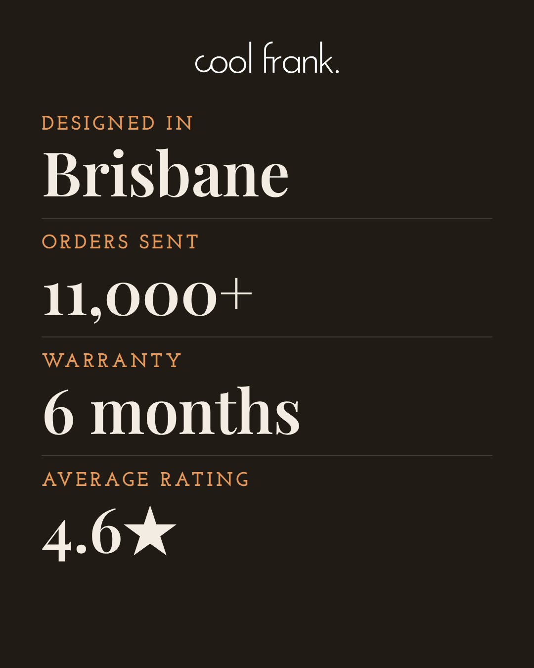 Designed in Brisbane, 11,000+ orders, 6 month warranty, 4.6 star rating